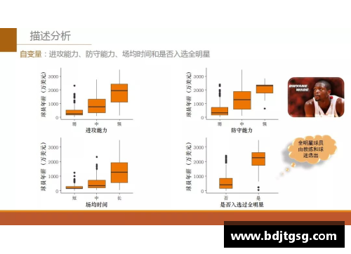 NBA球员防守效率评估及其影响因素的研究