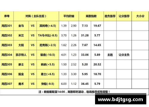 东部联盟最新排名分析：哪些球队表现超预期哪些则低迷